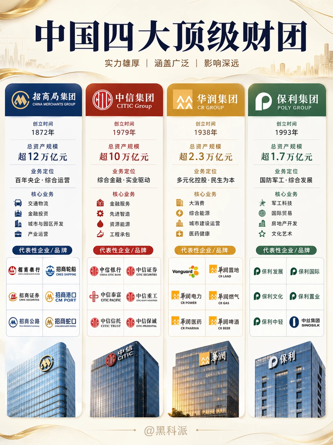 中国四大顶级财团盘点