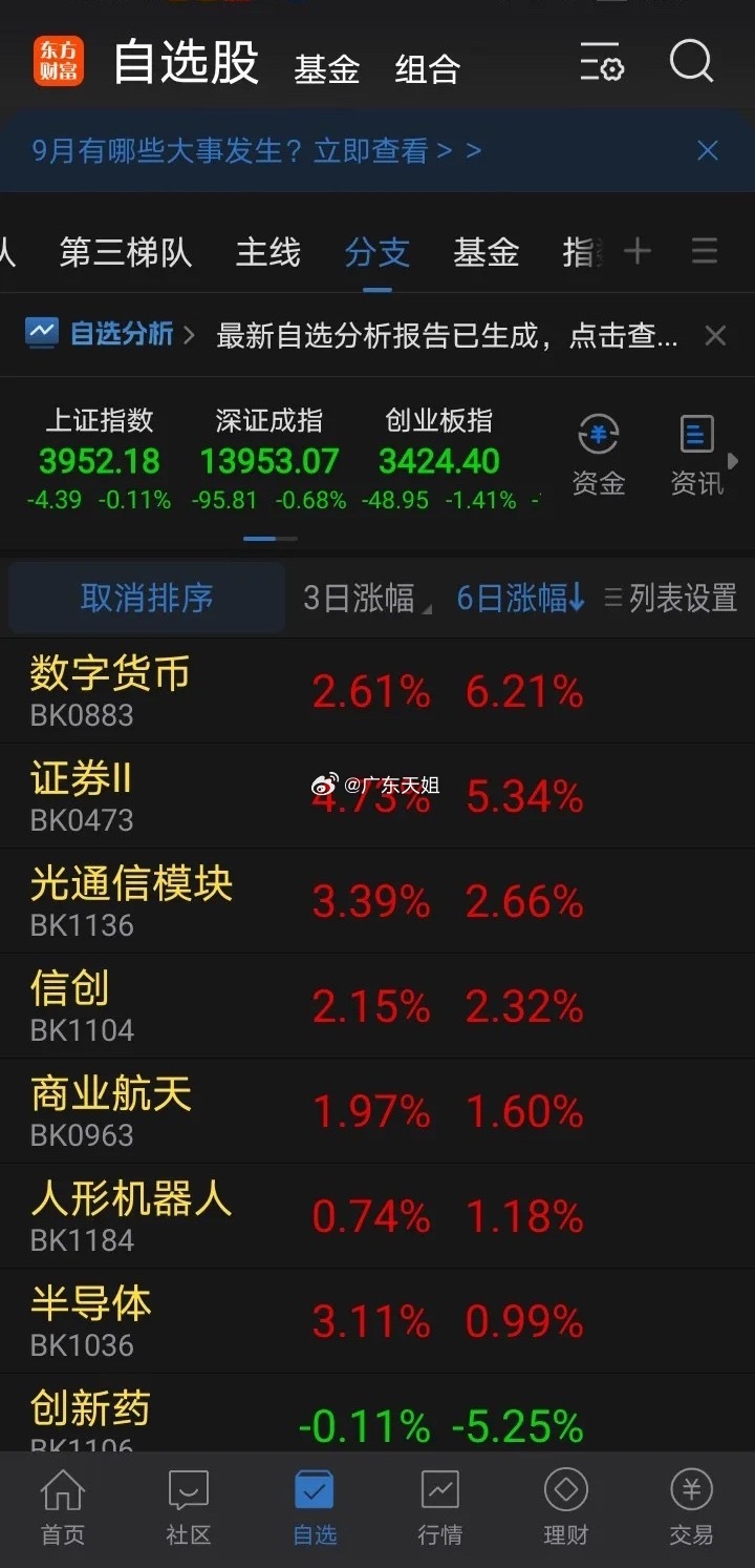 主线！～当前阶段的市场主线主要集中在“证券”和“数字货币”板块。可以从以下几个维