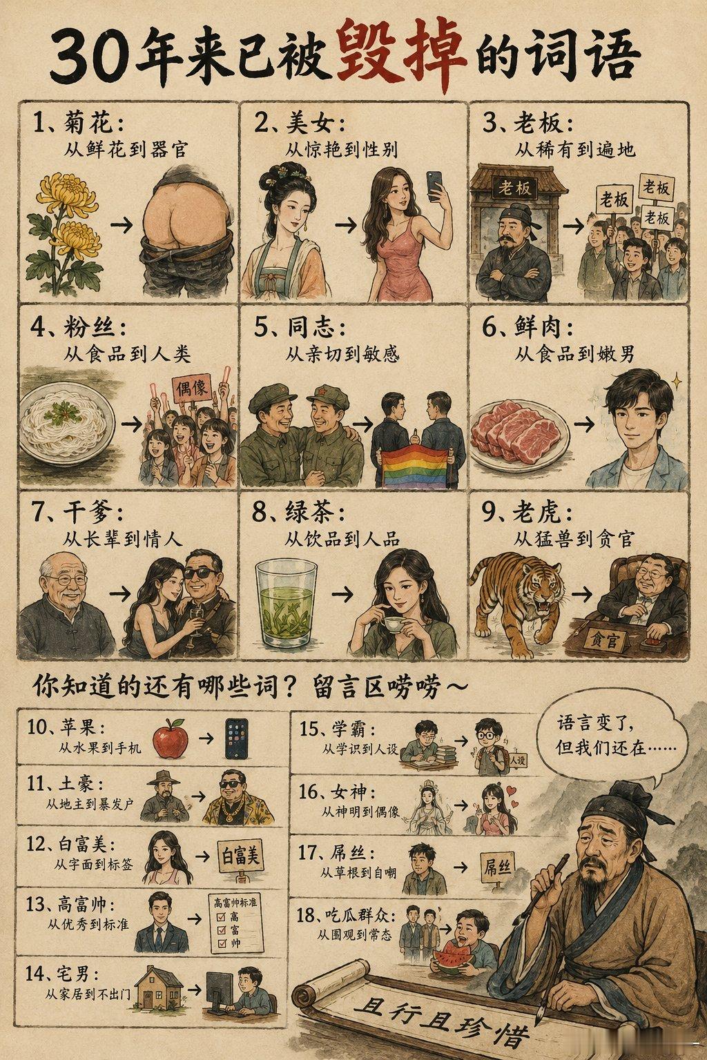 词语没变，变的是三十年的世道与人心