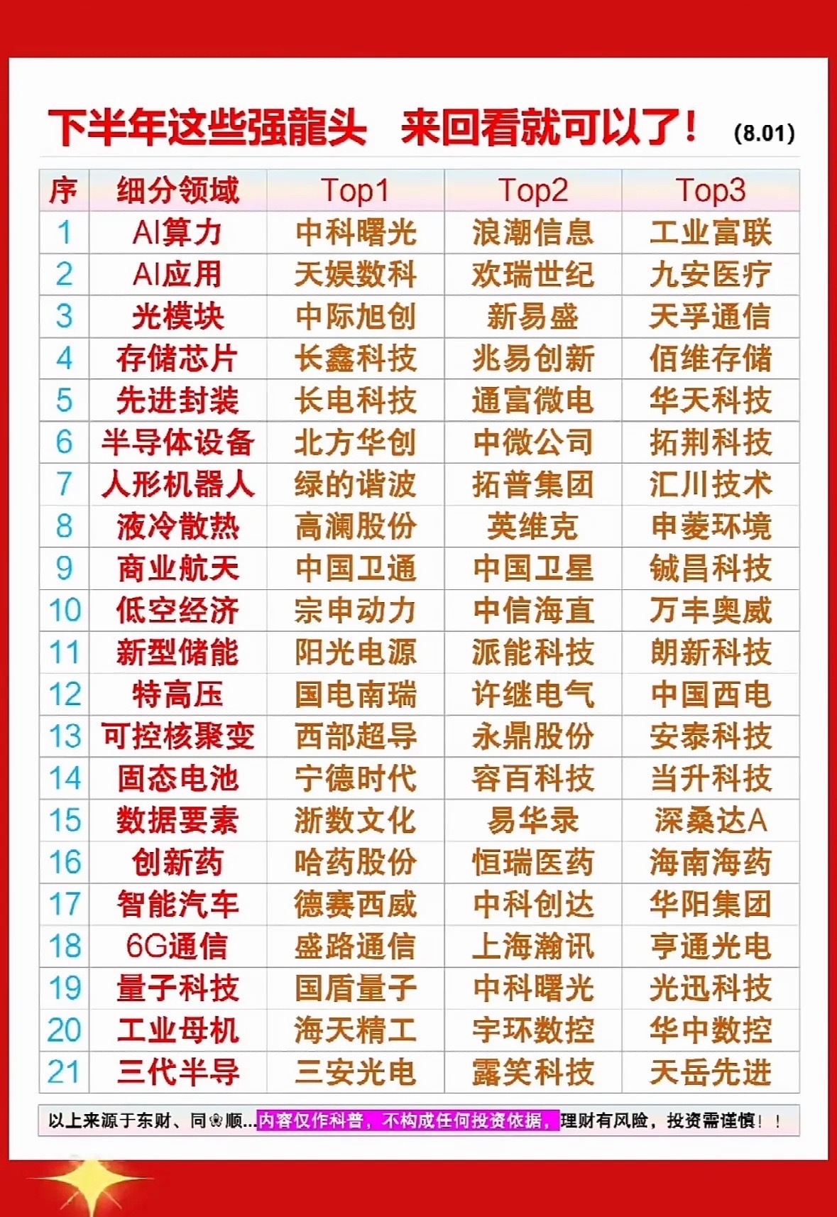 下半年投资指南：最强龙头企业一览！2026下半年投资，有两条赛道值得关注。人形机