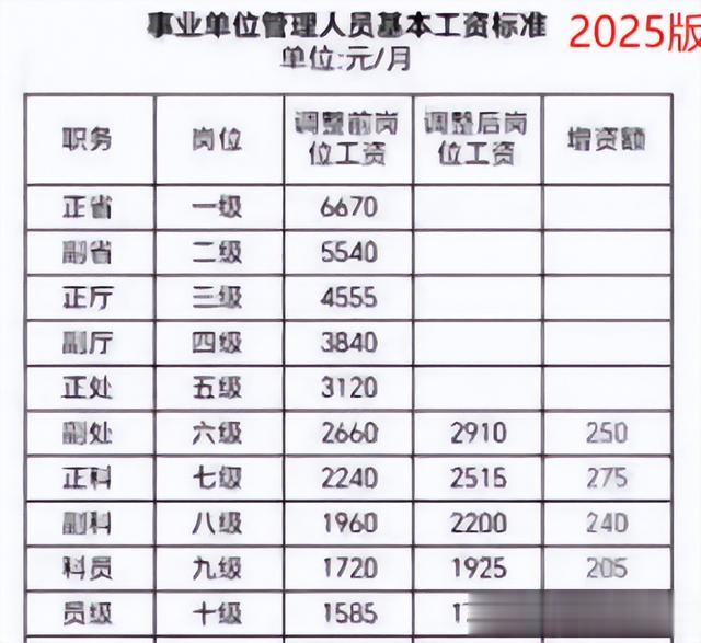 事业单位专技中级职称转到管理岗位: 是按职称还是管理岗套工资?