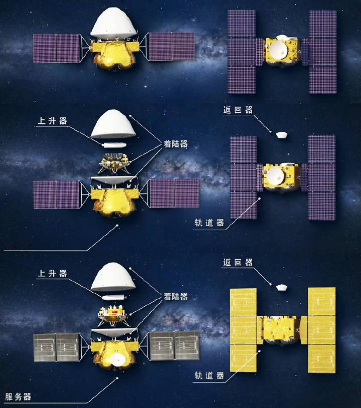 【天问三号任务计划于2028年前后发射、2031年前后携带火星样品返回地球】我国