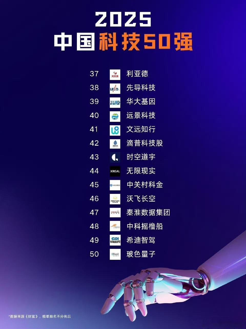 美国人评的中国科技创新50强。有意思排名，估计某些公司粉丝又会骂这是野榜了，其实