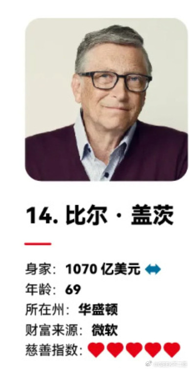 2025年福布斯美国富豪榜美国最富有的400人再次刷新多项纪录：过去12个月，他