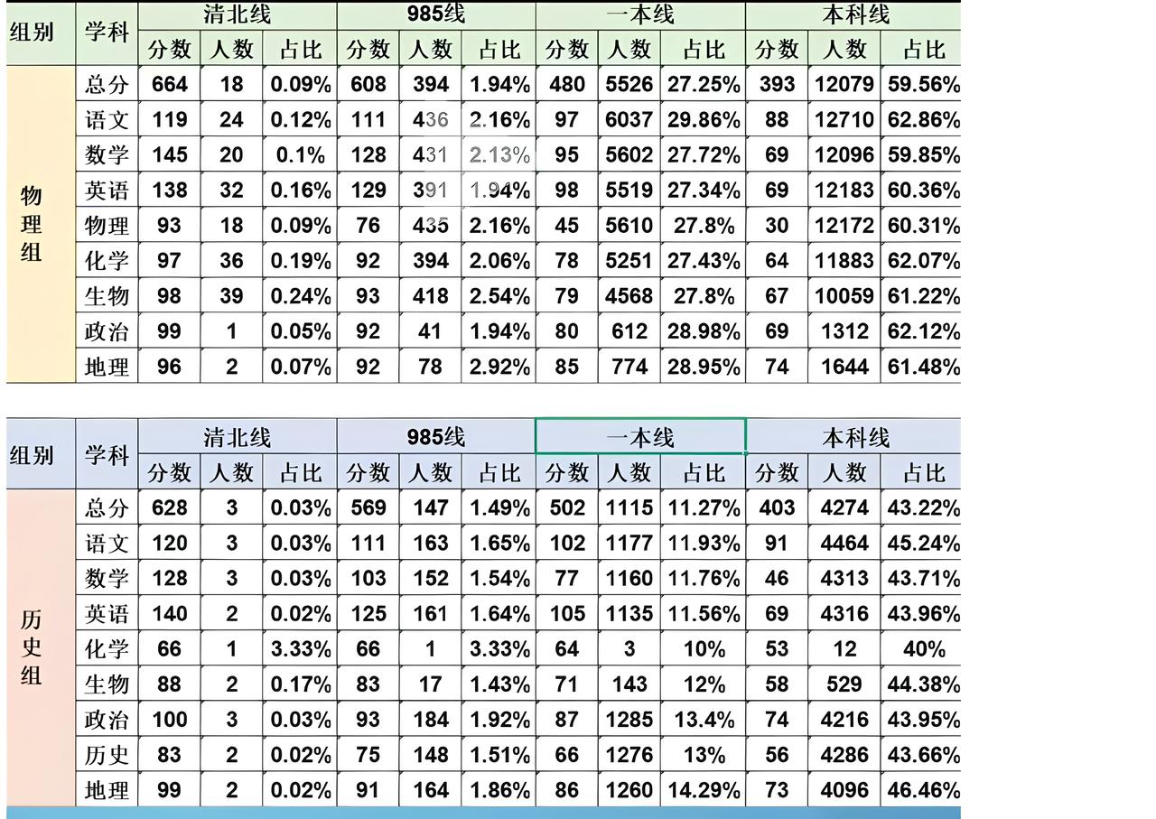 荆州高三三月调考划线出炉2026年3月18日、19日，荆州高三三月调考举行。