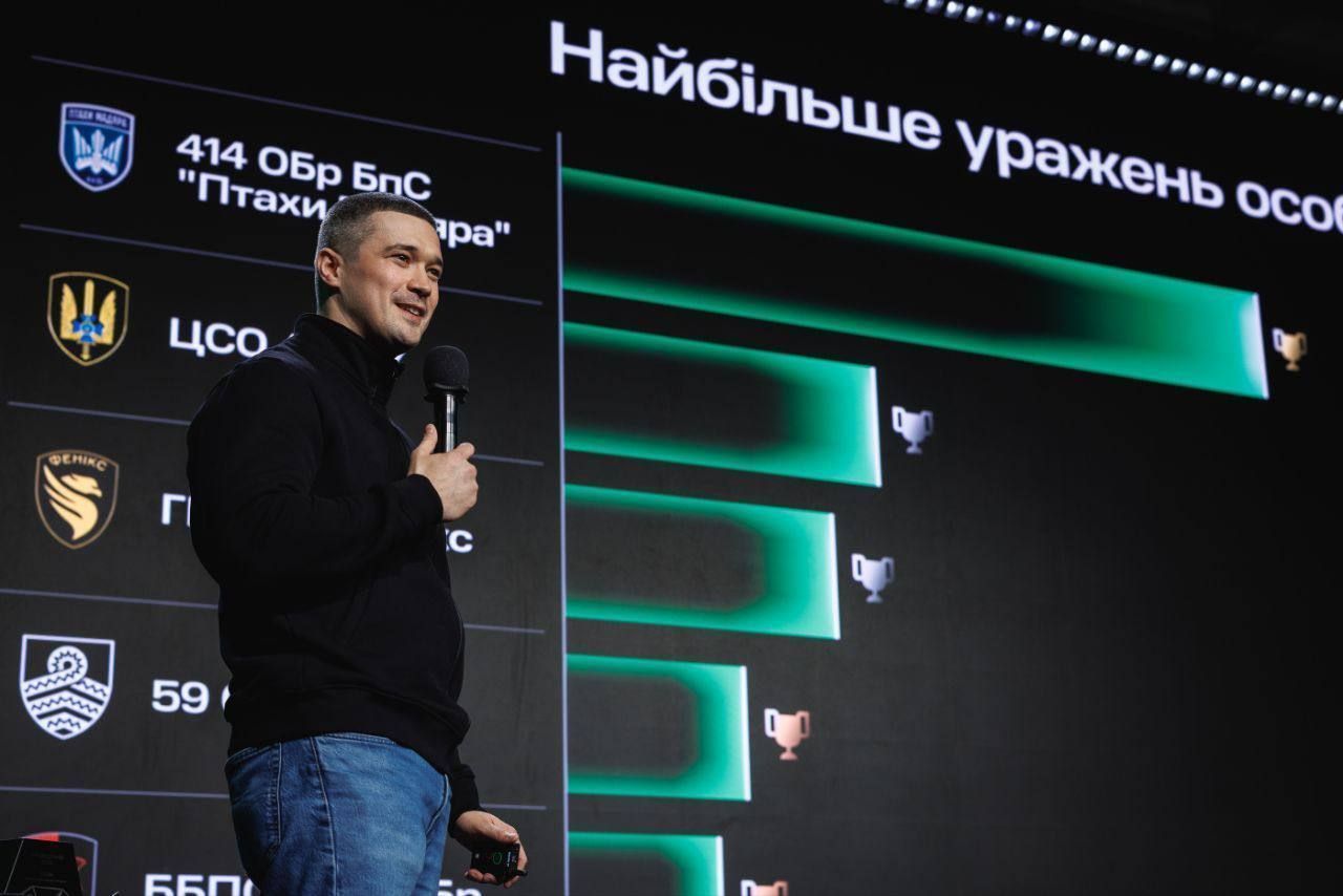 乌克兰UA乌克兰国防部为其无人机部队建立了一套基于绩效的系统——其成果令人瞩