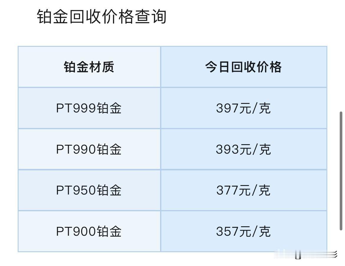 铂金、钯金报价！铂金、钯金回收报价为多少钱一克？以及黄金消息面解读！2026