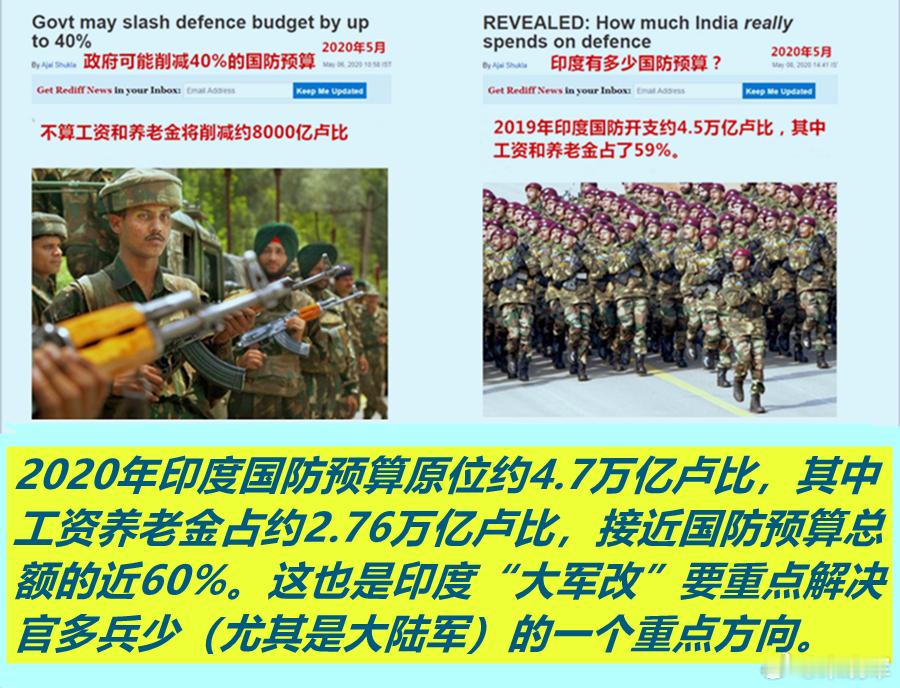 图1：印度国防预算近60%都是发工资及军人退休金（陆军最多）；图2：而其号称全球