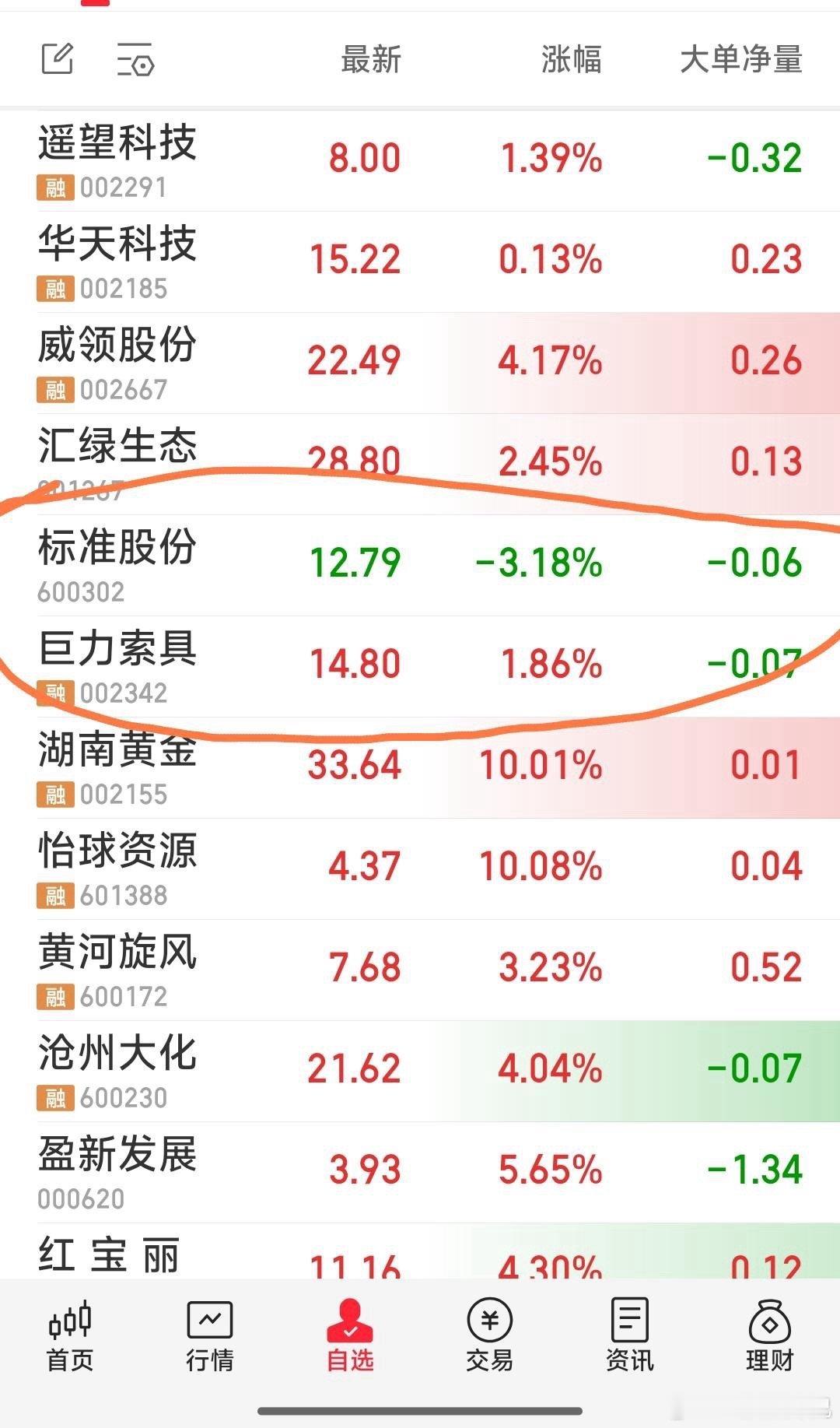 现重点跟踪的二牛：标标和巨巨。悄悄的进村！