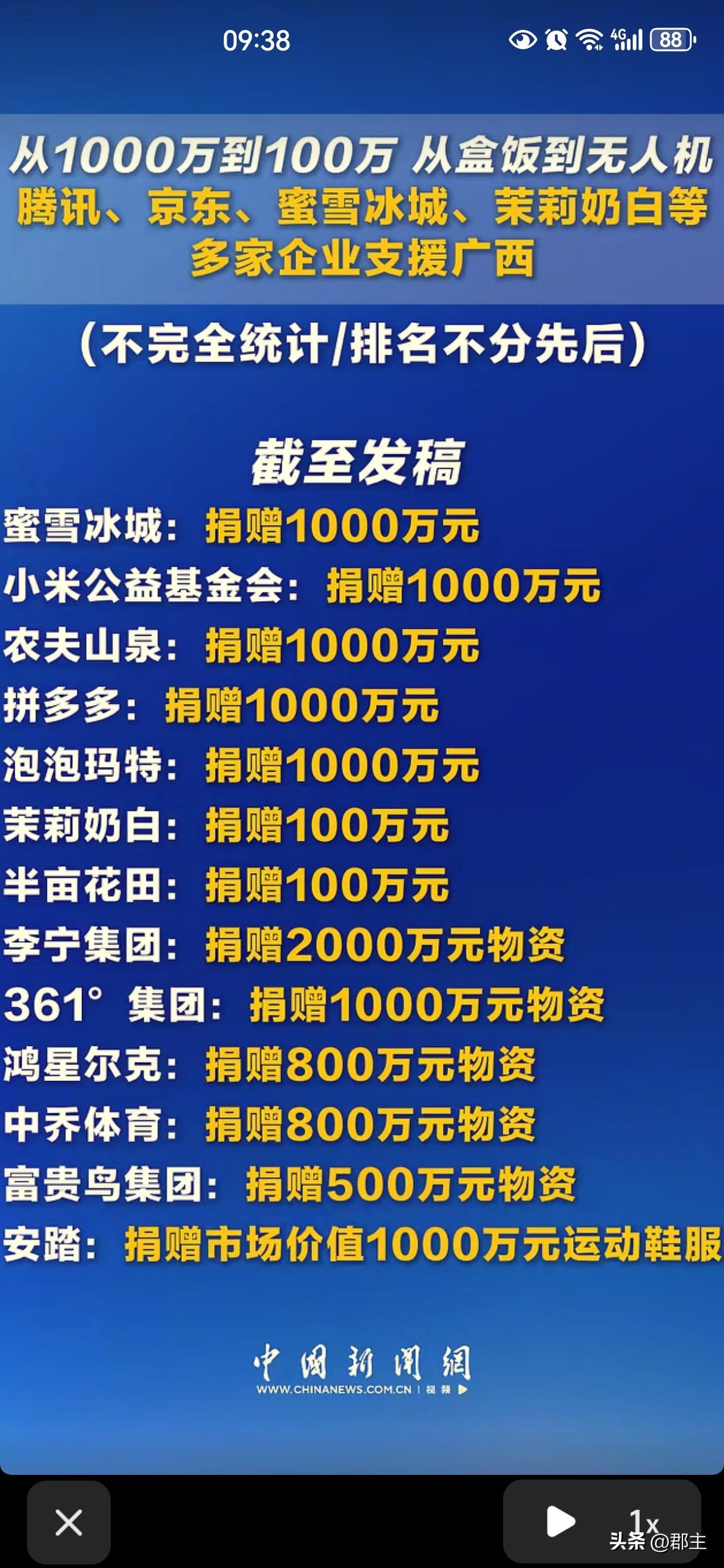 蜜雪冰城：捐赠1000万元小米公益基金会：捐赠1000万元农夫山泉：捐赠10