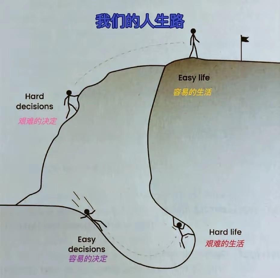 听人说的再多，该走的弯路还得走。行到水穷处，坐看云起时。保持乐观，生活会带你走向