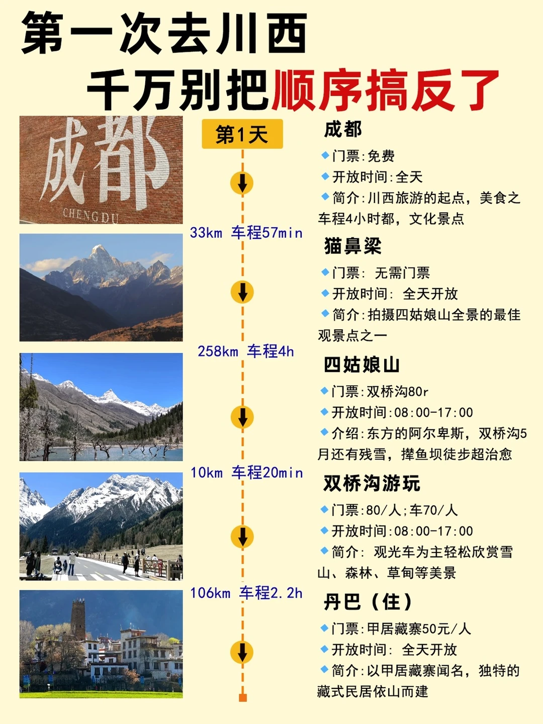 第一次来川西玩，顺序千万别搞反了‼