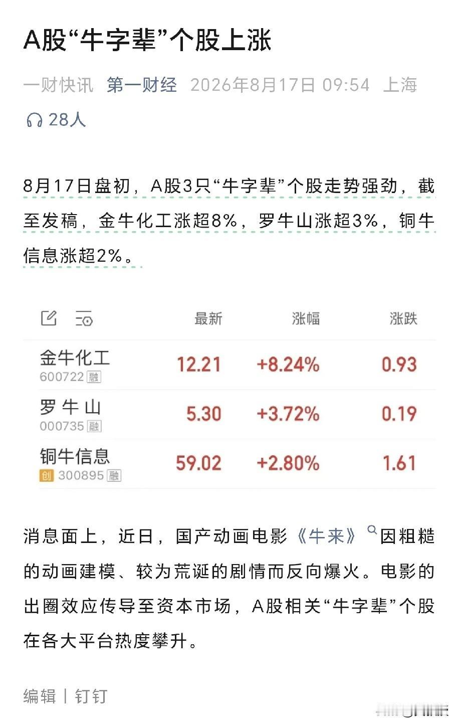 在我意料之中牛来🐂