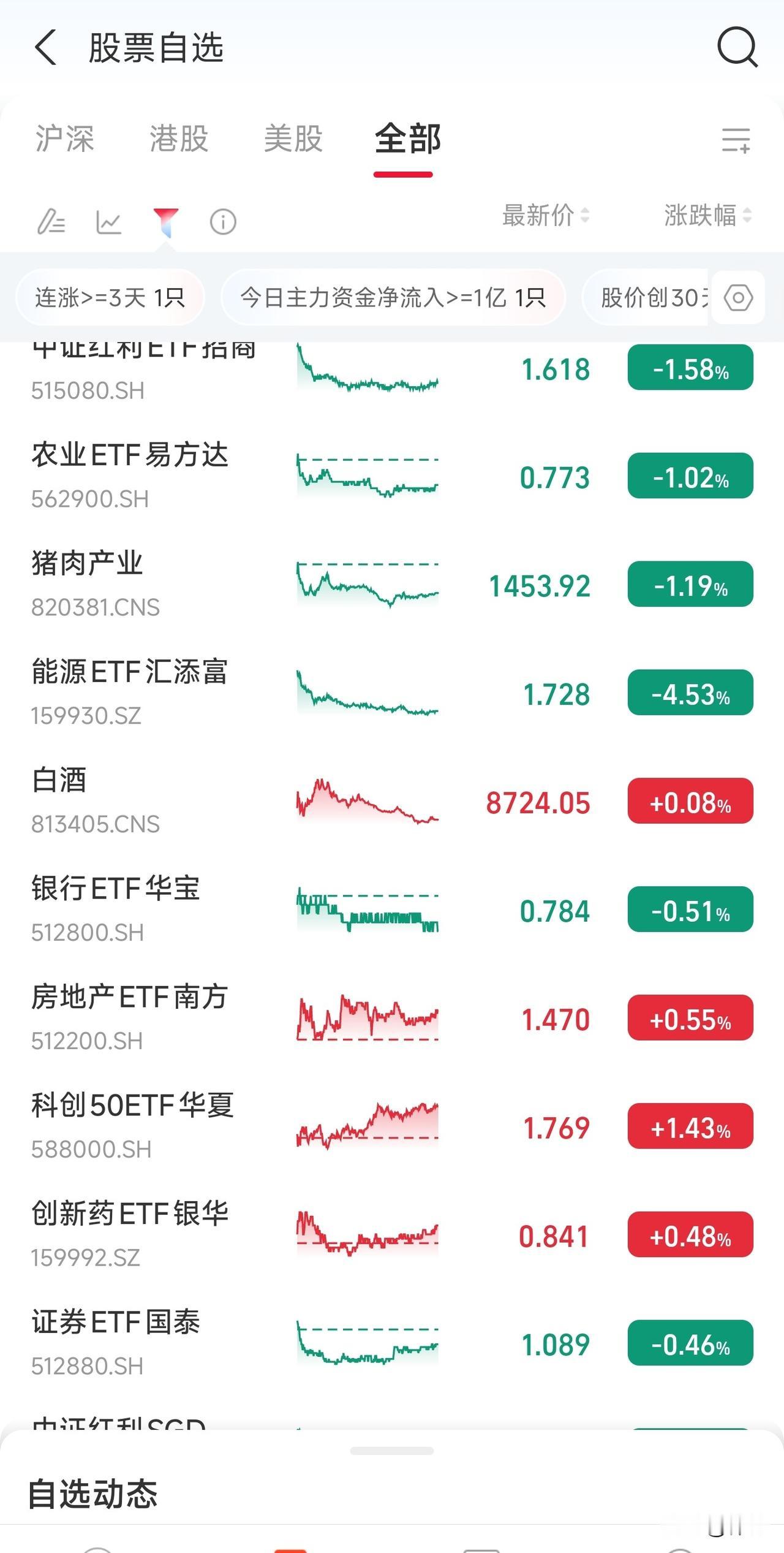 有人说定投纳斯达克30年，每天定投10块，30年之后就可以拥有100万。这个说