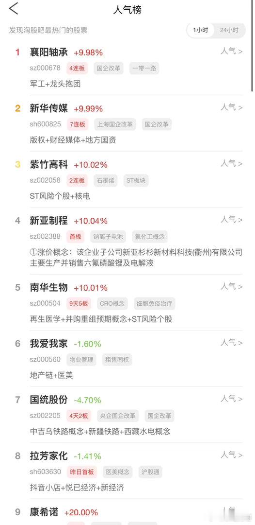 2026年10月7日，各大股吧前十热股:淘股吧:1.襄阳轴承2.新华传媒3
