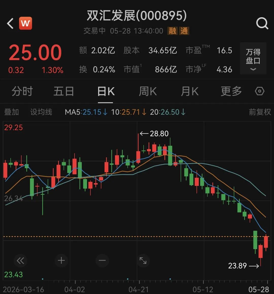 双汇致歉, 冲上热搜