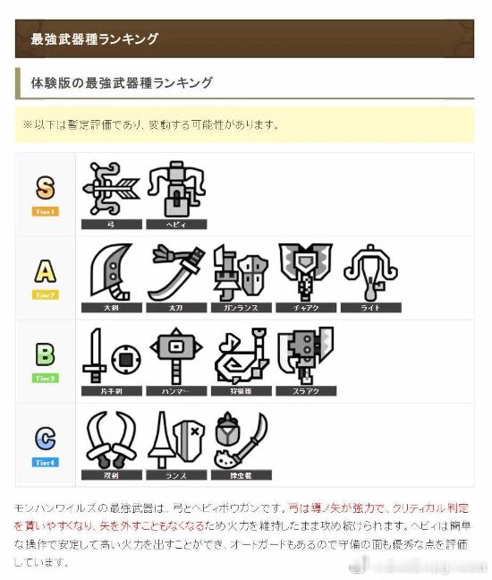 《怪猎猎人：荒野》总监：创造新武器类型非常困难每当一款《怪物猎人》新作推出之后，