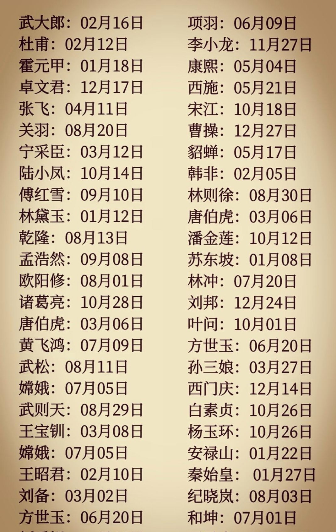 你和谁同一天生日？​​​