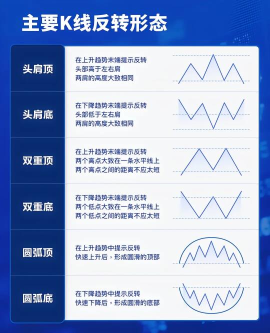 两分钟教你看懂经典K线反转形态