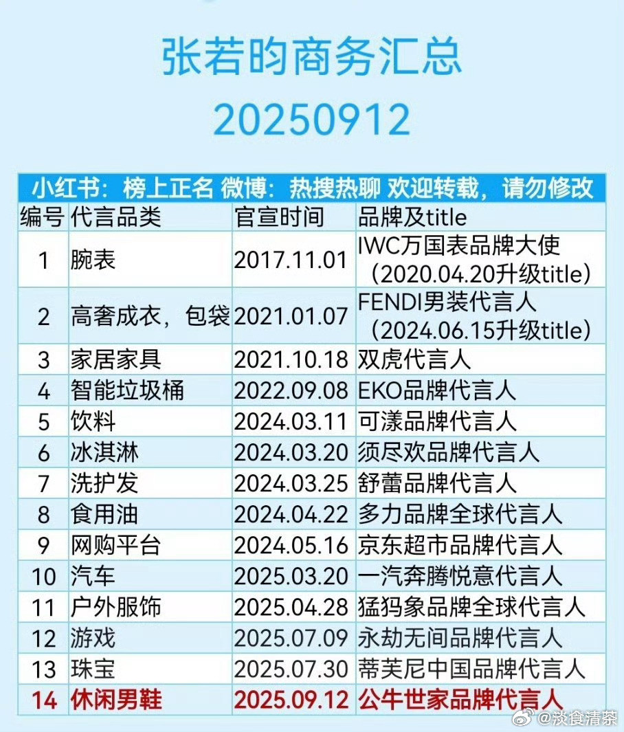85生商务张若昀任嘉伦朱一龙罗云熙林更新​​​