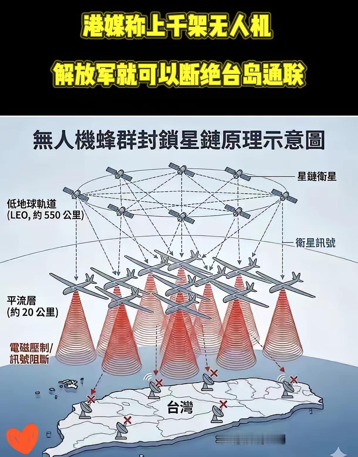 这下，给我看爽了​刚刷到港媒爆的大料​港媒披露，解放军电子战力量实施高强度电
