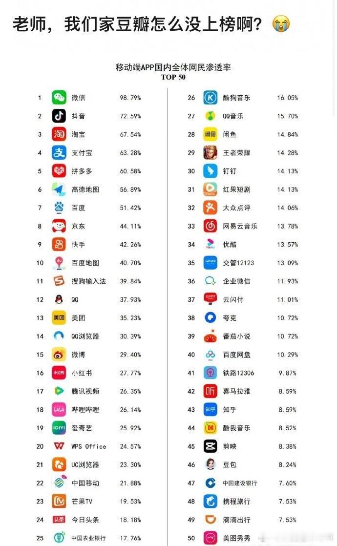 这个排行榜准确吗？怎么和体感不符😳​​​