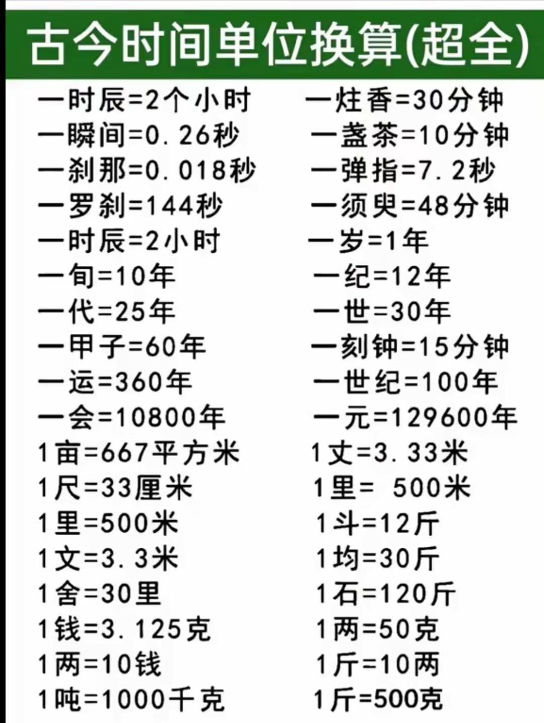 古代时间换算表(超全)
