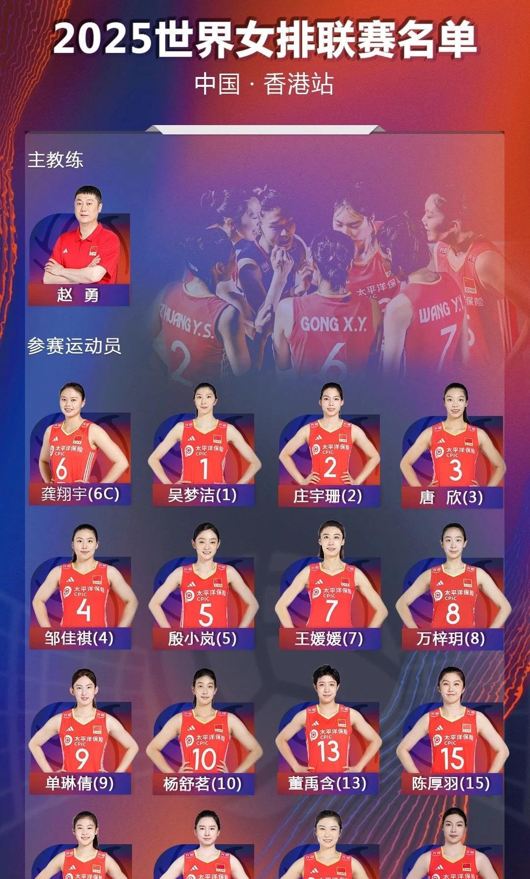 中国女排本周转战香港，参加世界女排联赛第二周的比赛，根据最新公布的名单，中国队的
