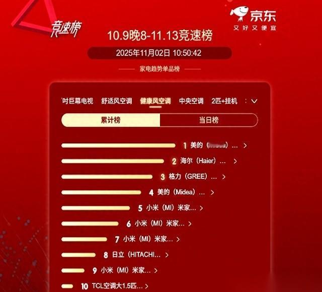 砸了13个亿，就为了研究怎么把空调吹出来的风，搞得像“没风”一样。这事儿听着是