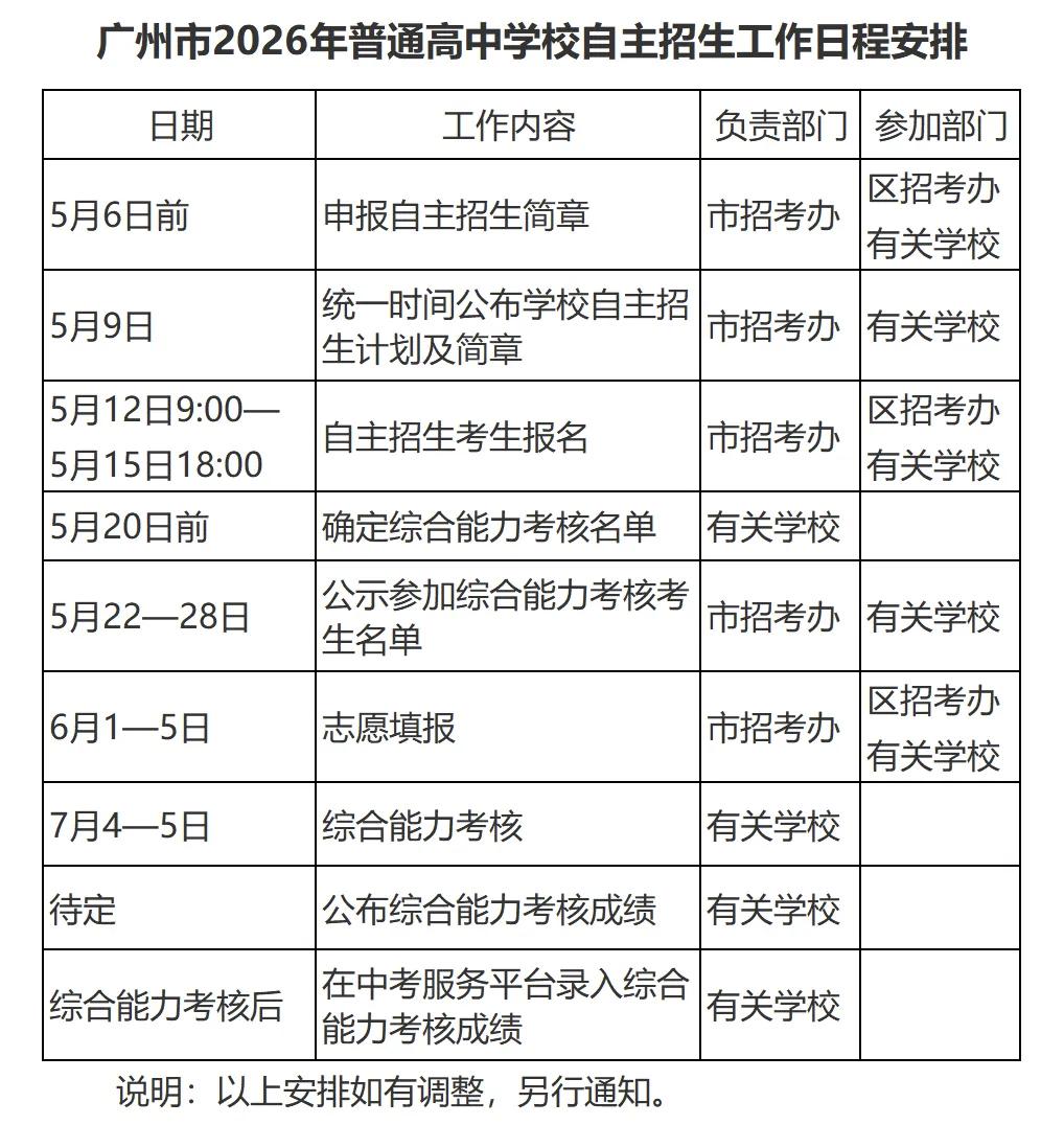 广州2026年普通高中自主招生日程出炉，关键节点一目了然：✅5月9日各校自