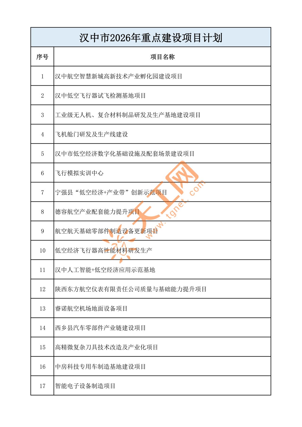 🔥总投资超700亿！2026年482个重点项目清单曝光官方发布！陕西汉中