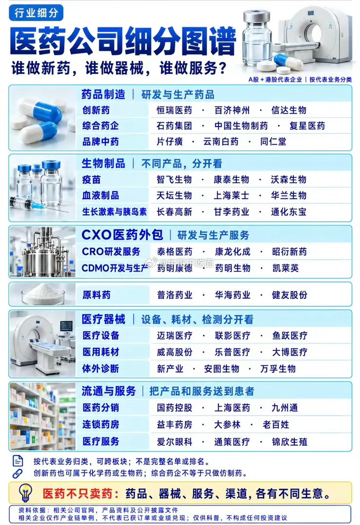 医药公司各有专长，细分市场大不同。医药公司各有专长，细分市场大不同，之前踩过的坑