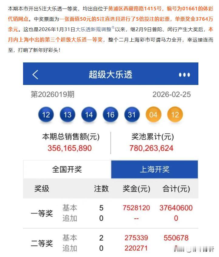 独中3764万巨奖！上海5注大乐透头奖都出自黄浦区西藏南路同一家站点，彩友单票5