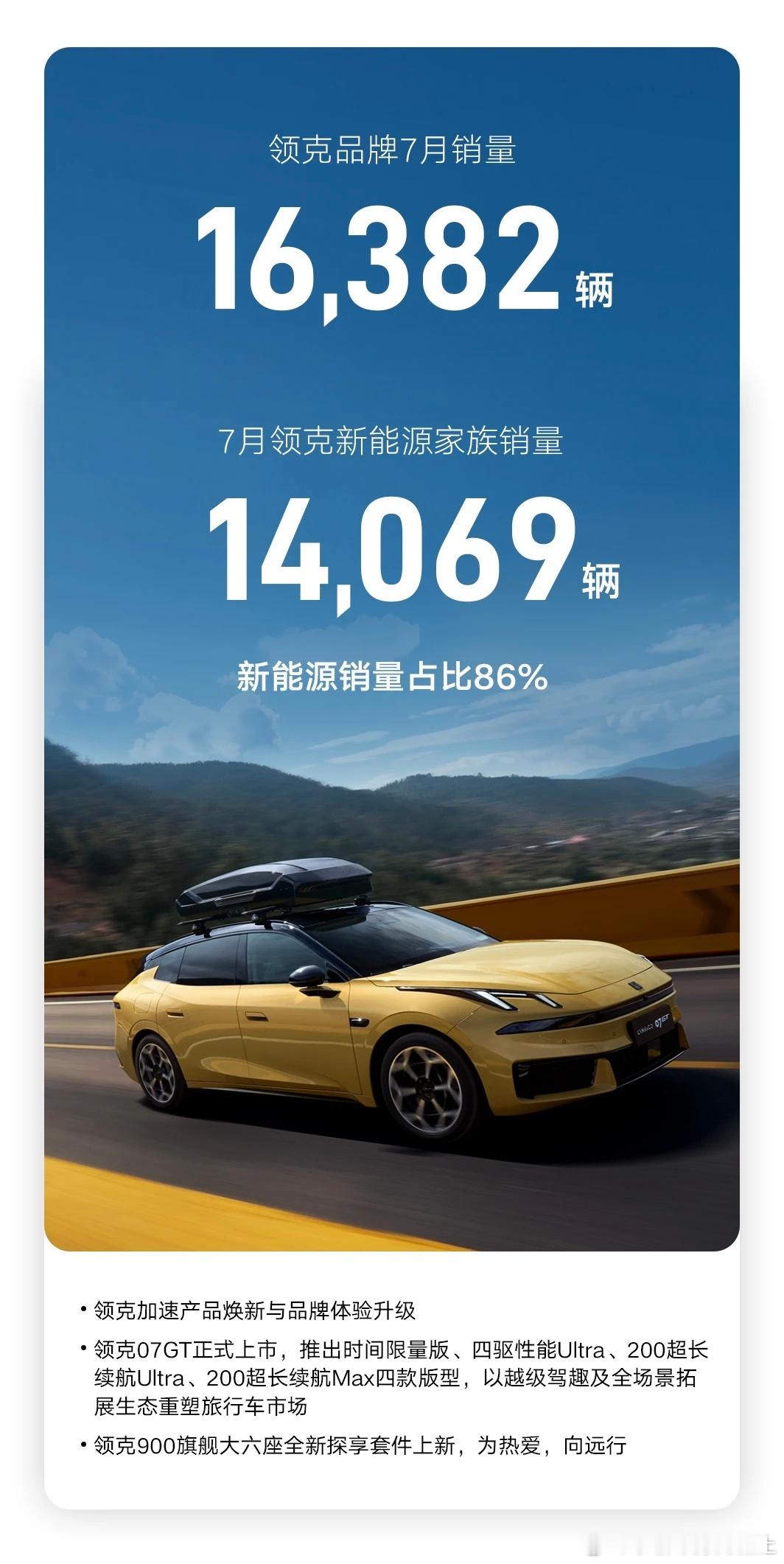 吉利汽车7月销量250,161辆，单月海外出口再破10万辆8月1日，吉利汽
