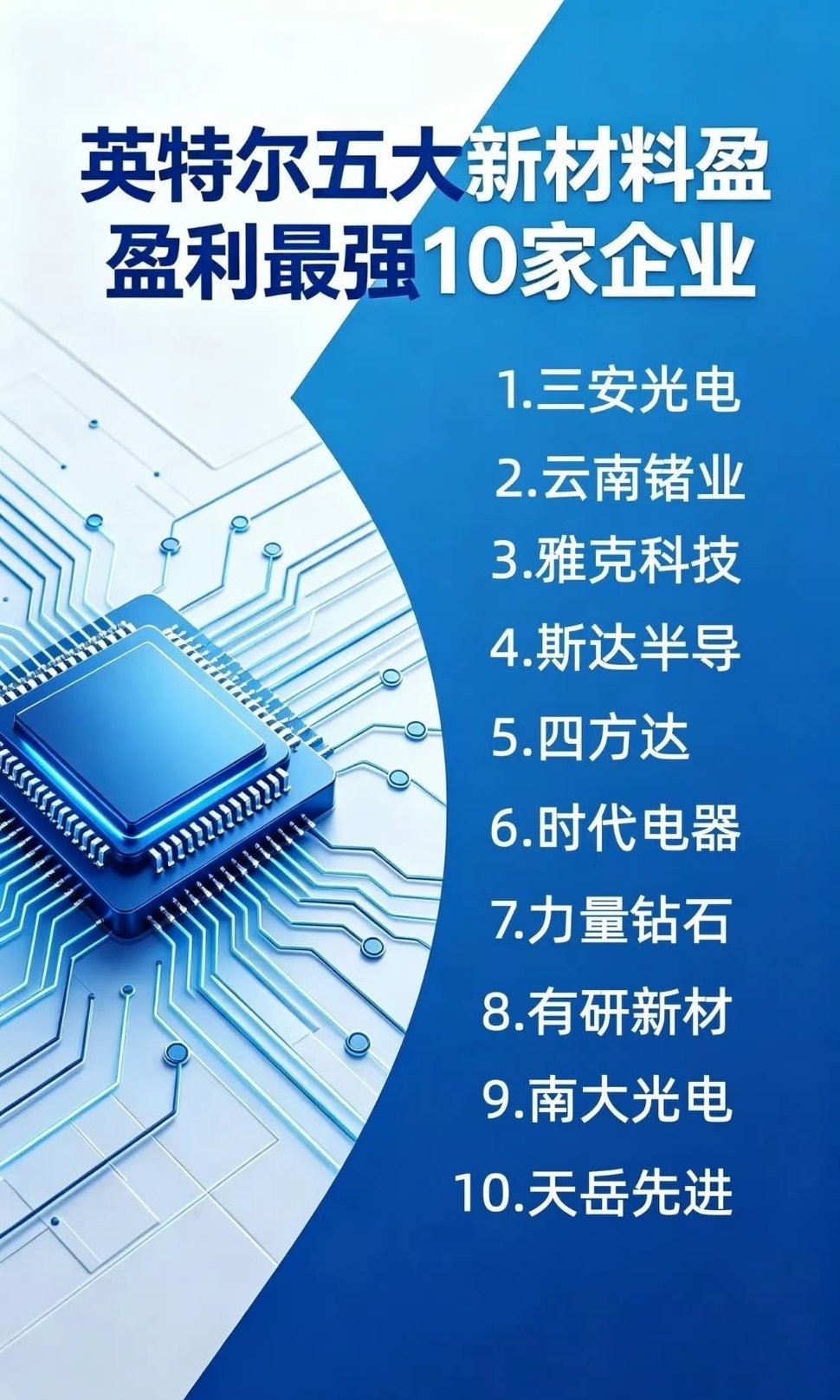 英特尔布局五大半导体新材料赛道，产业链10家核心优质企业梳理英特尔持续加码半导体