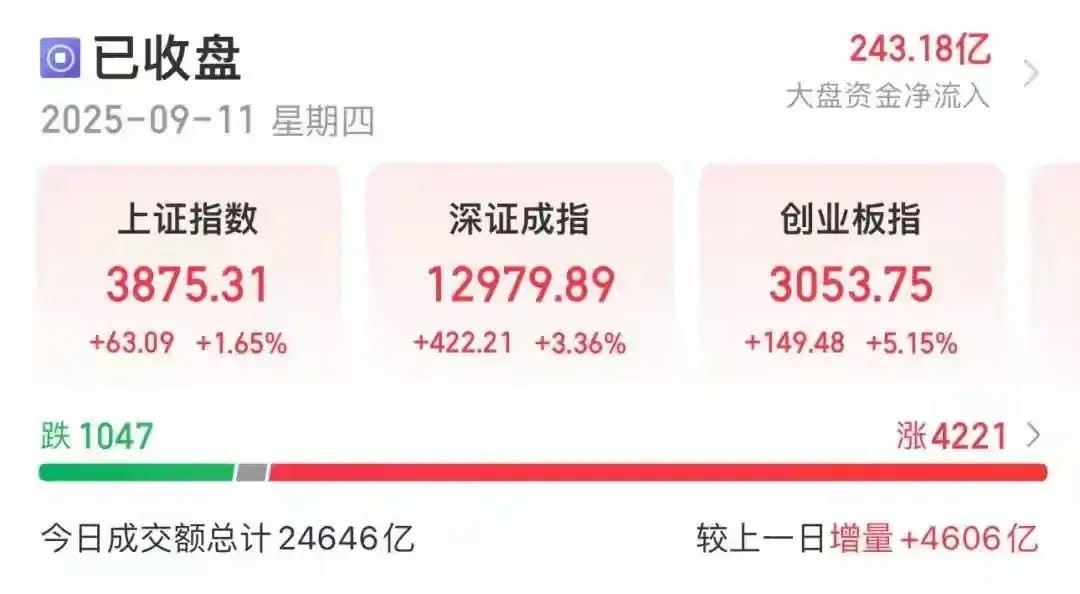 这次牛市，大家发现了没，翻倍不难，十倍也不是做不到，很大的原因是二十厘米和三十厘