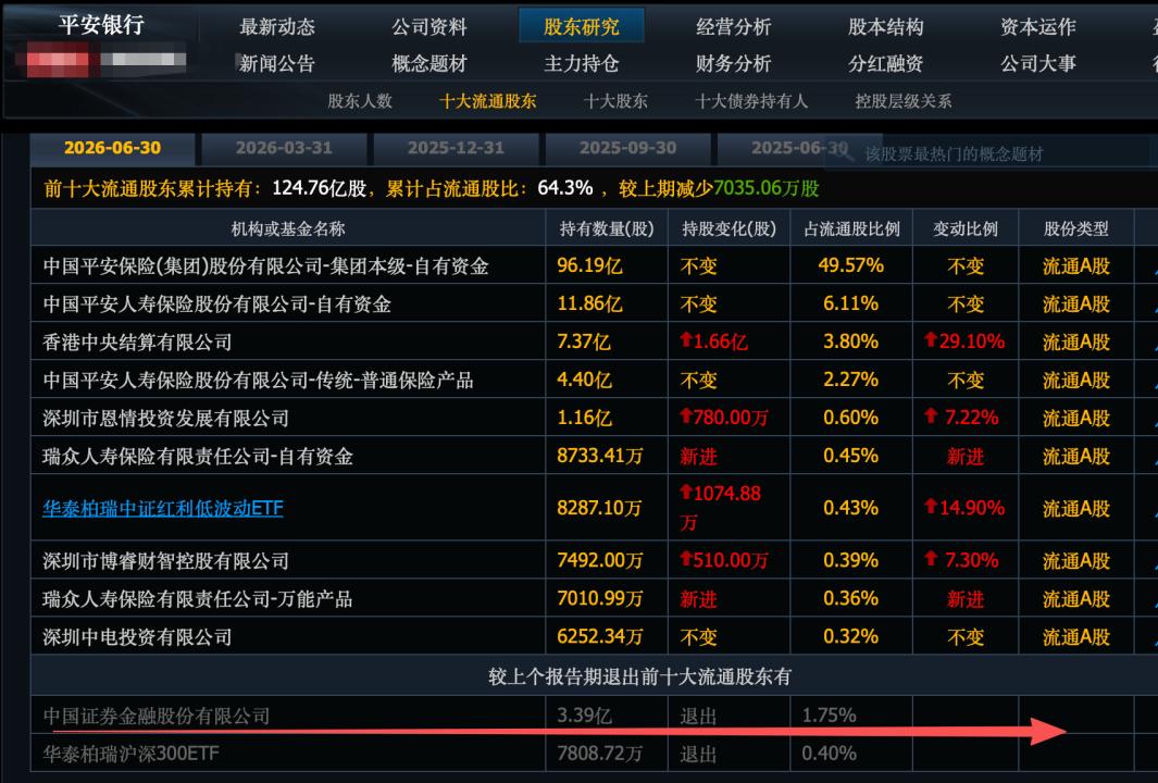 这轮牛市可能已经结束了！超级主力刚刚给了明确的信号，二季度茅台被超级主力大幅减仓