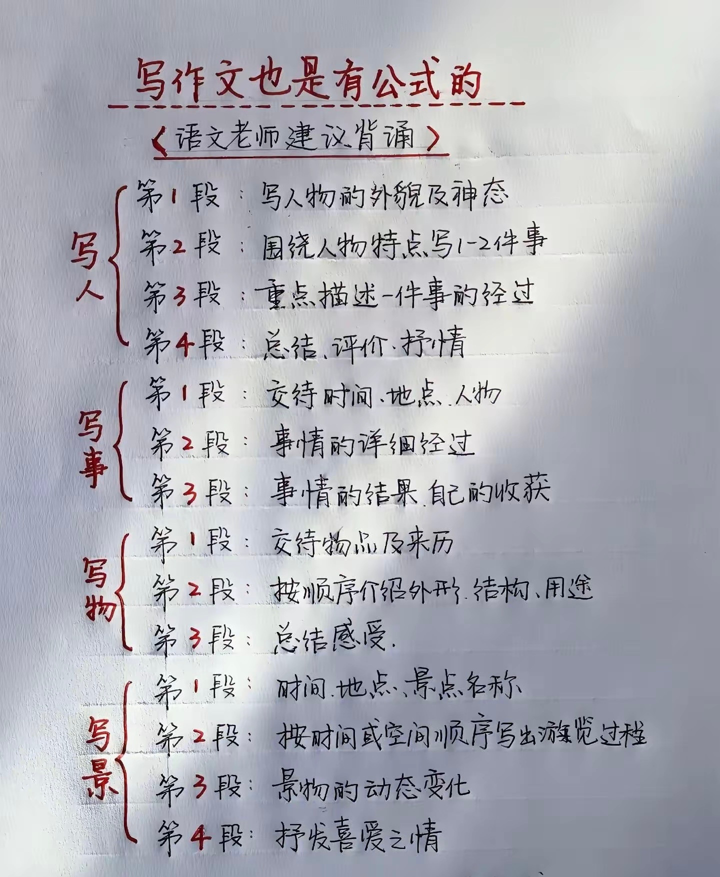原来写作文也有公式！​​​