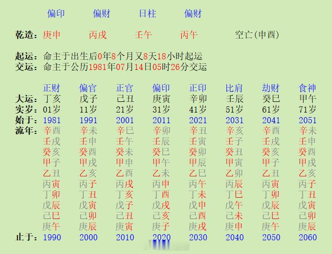满脑子都是钱钱钱此人立下宏愿，这辈子一定要发达，一定要光宗耀祖，要做一方富豪。所以，为了挣大钱，他近