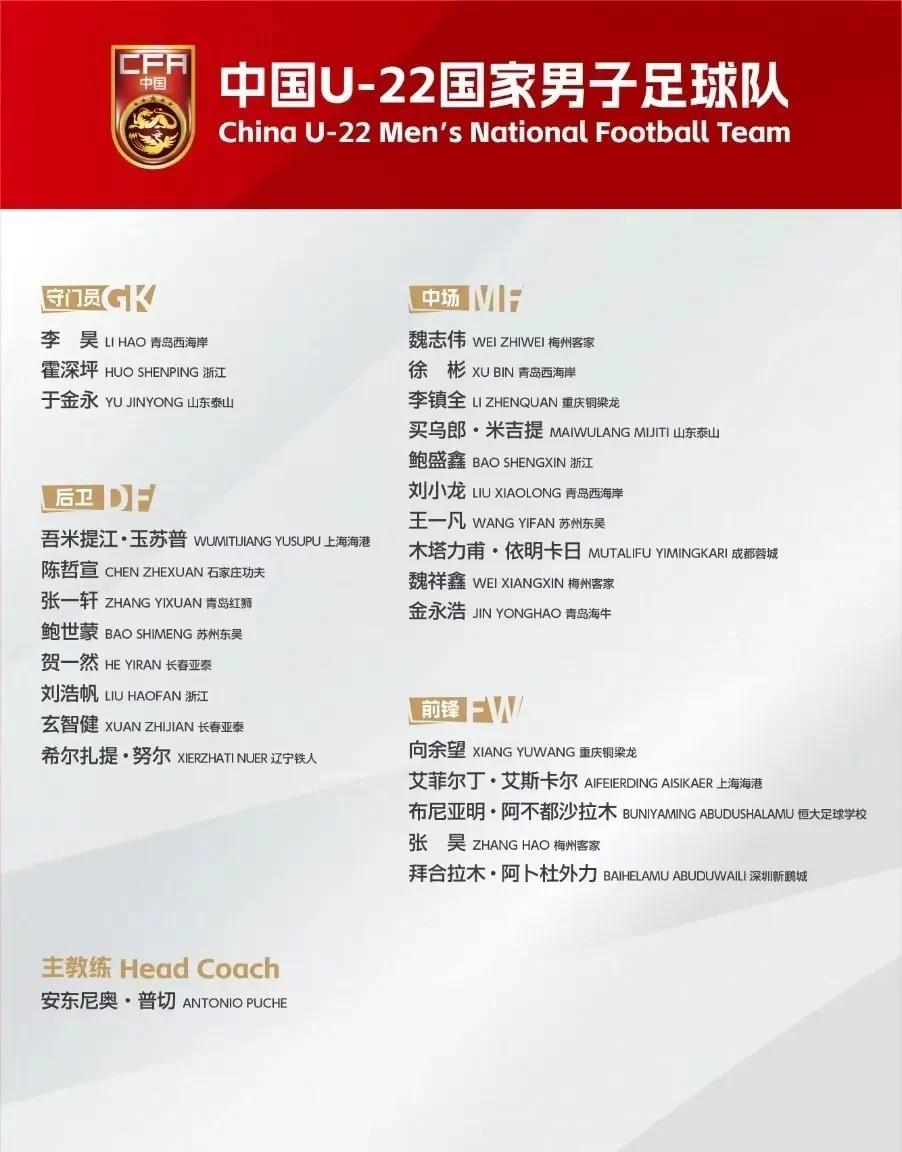 U22国家队集训名单出炉，向余望、拜合拉木、陈彬等球员入选。第一，没有想到，在