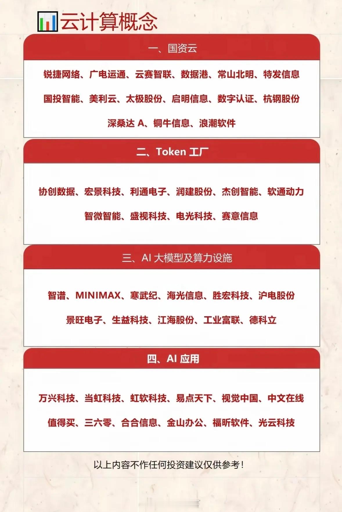 云计算概念股全解析，投资宝典！云计算可是数字经济的核心算力底座，产业链涉及多个环