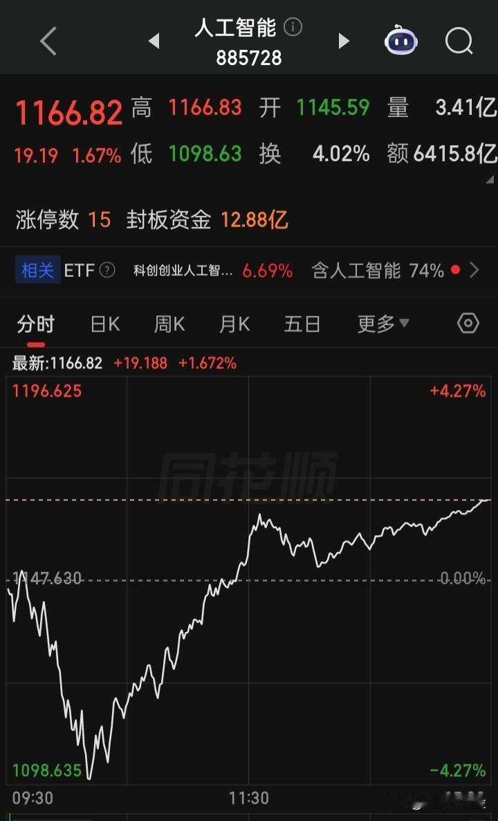【物理AI】你认为这概念板块的后市未来如何？有潜力吗？