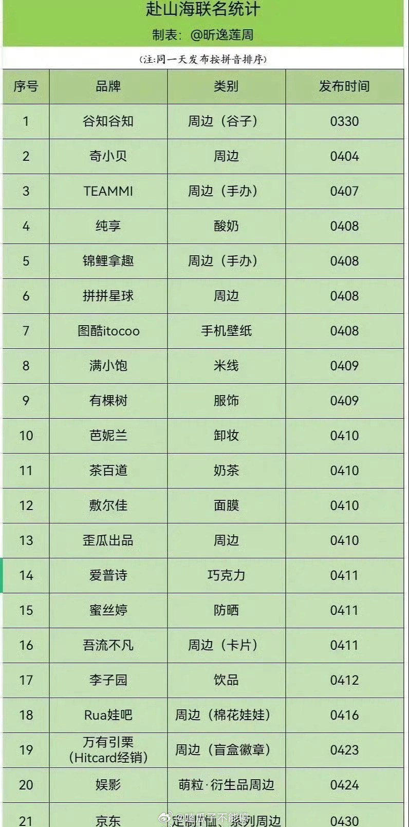 成毅《赴山海》的联名已经有这么多了！！​​​