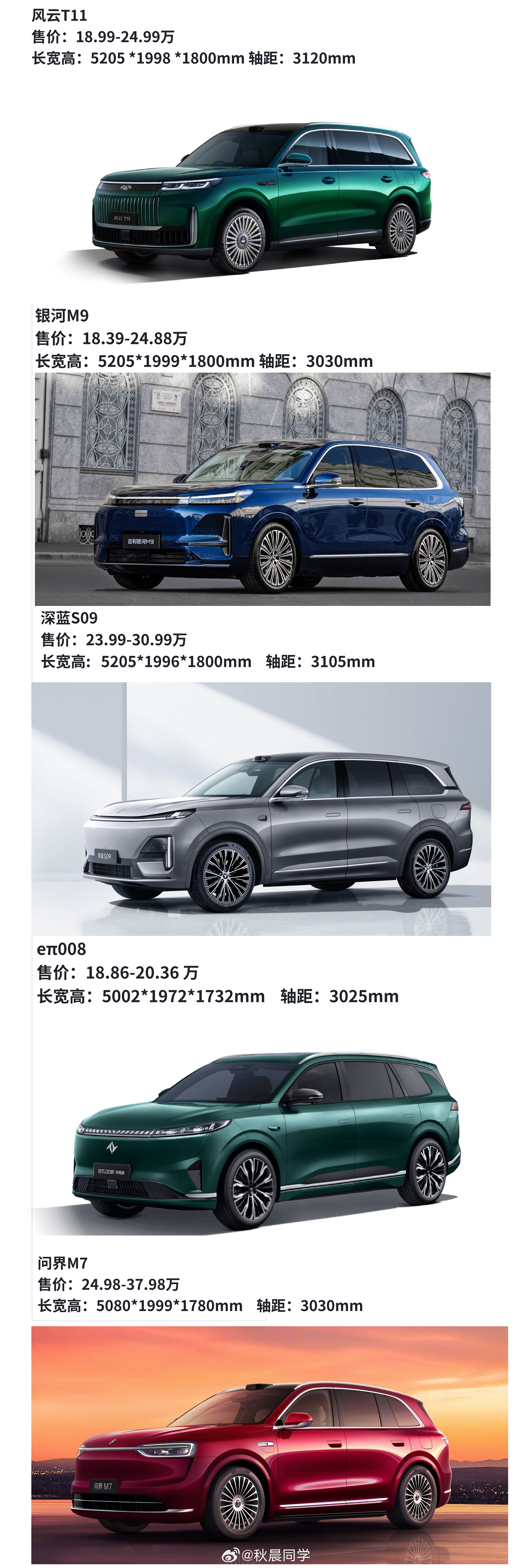 20万左右的大六座SUV，5选1，你选谁？​​​