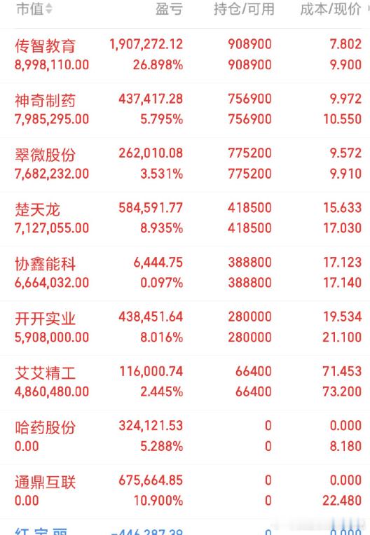 巴菲特说，不愿拿十年的股票，十分钟都不要入手。如果全仓一只持有十年，你会选哪一只？​1.贵州茅台2.