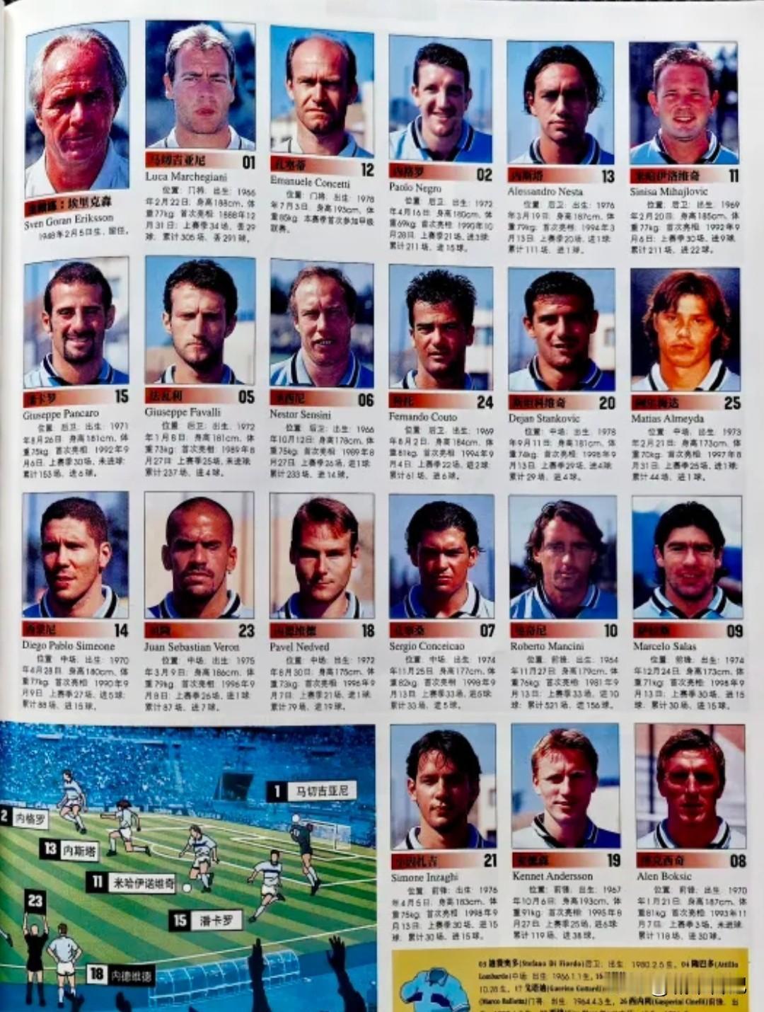 意甲黄金时代拉齐奥夺个亚军司通见惯，可是1999/2000赛季拉齐奥已经直指冠军