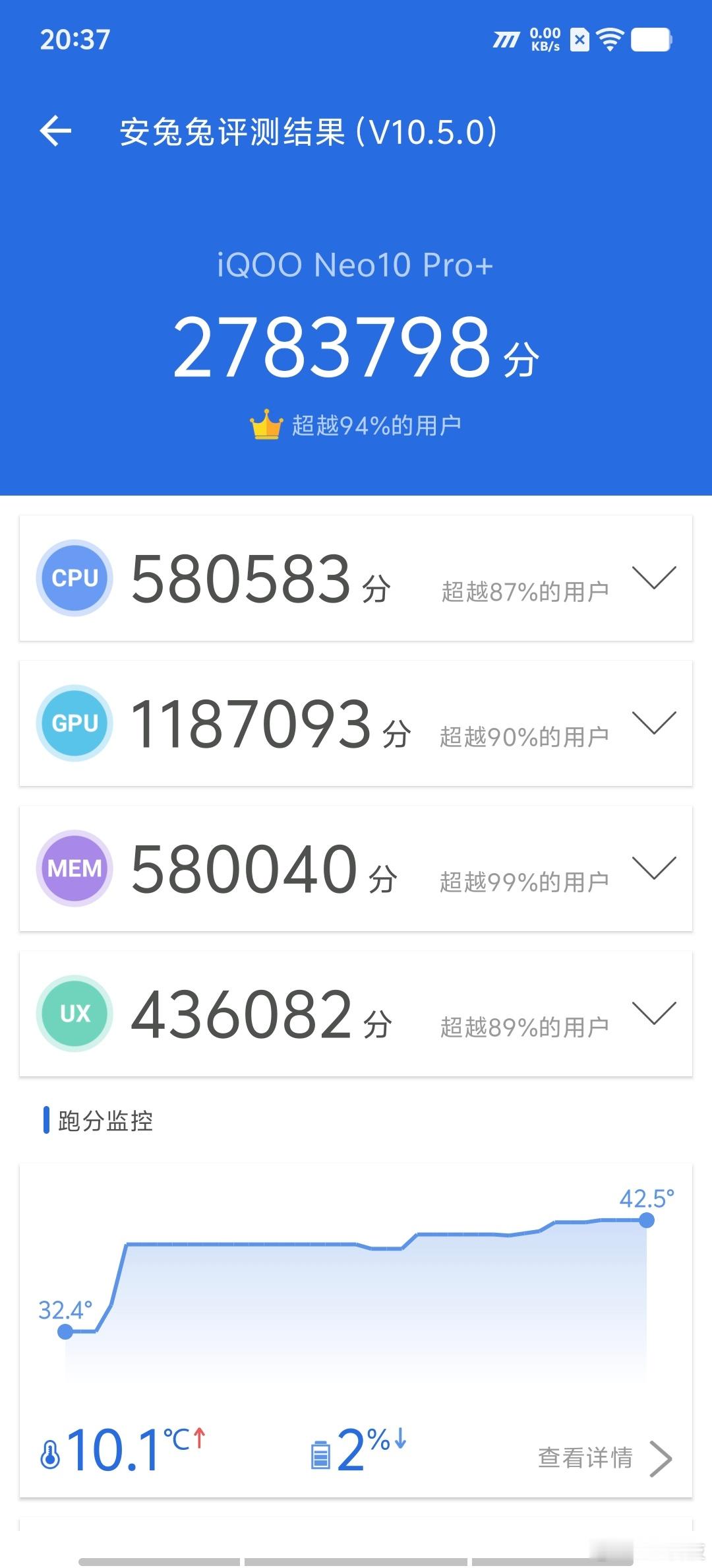 iQOONeo10Pro+安兔兔室内跑分出炉，278.3万分，骁龙8至尊的正