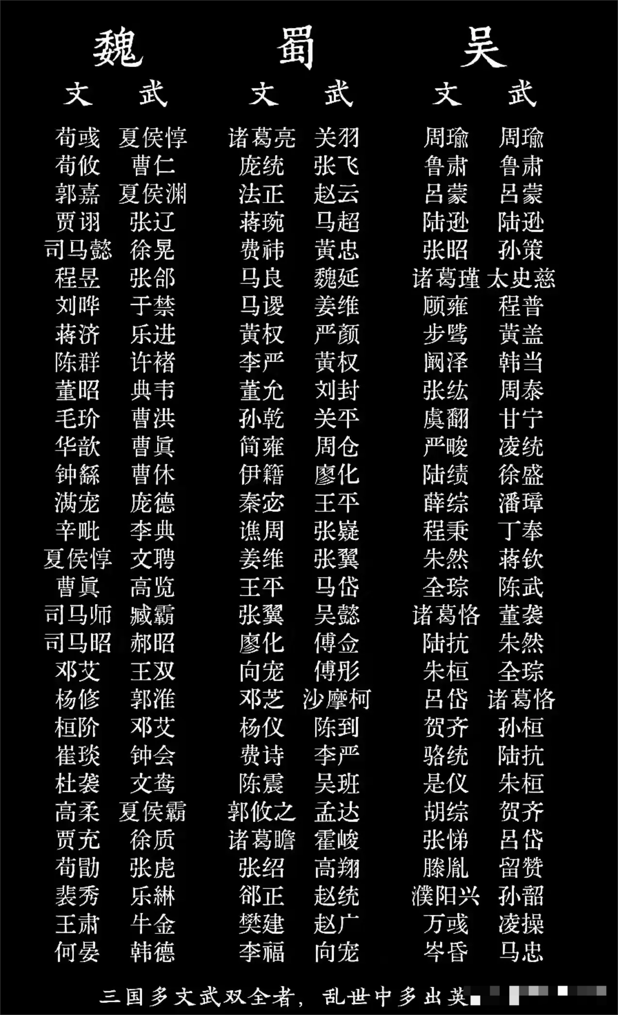三国中的文臣武将排名！文武双全的人物确实太少了