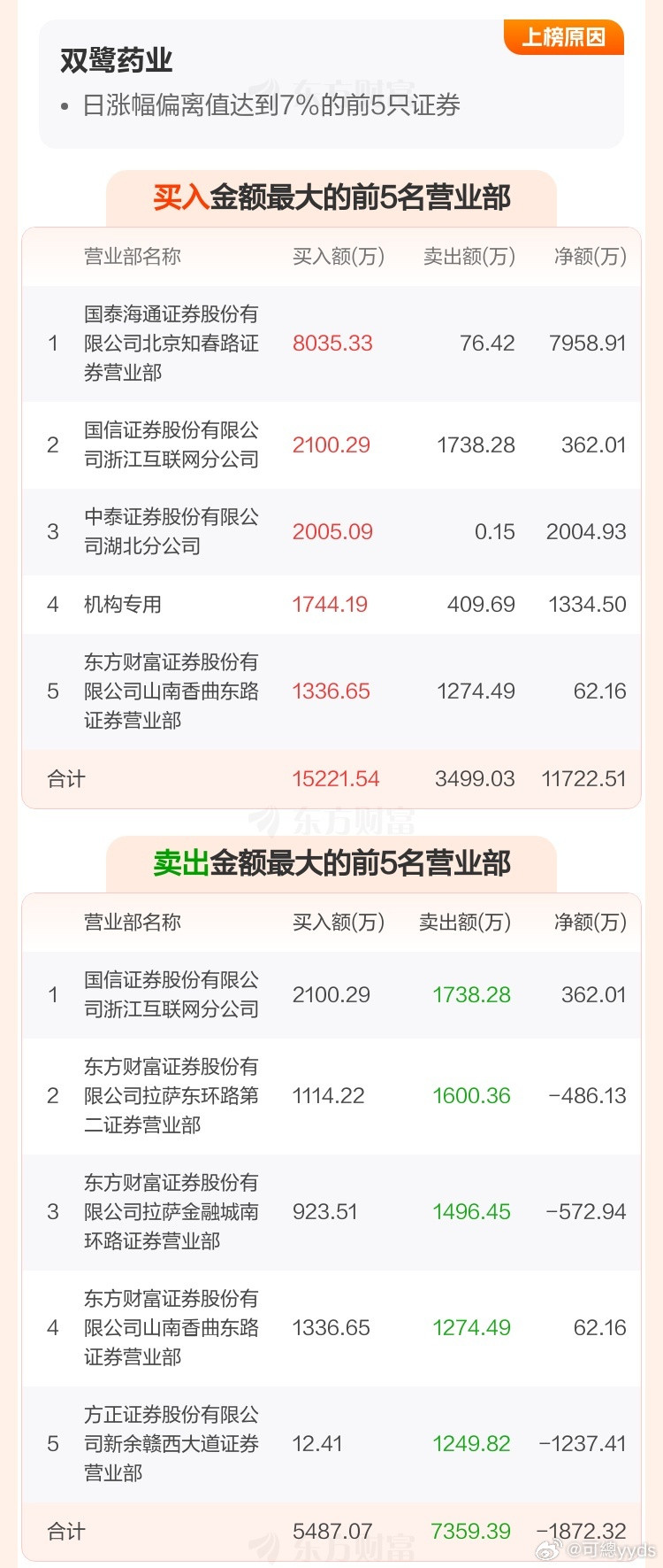 好家伙，把家人们洗出来了，明天双鹭未来可期！