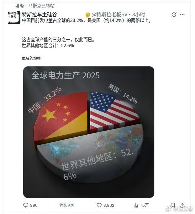 这张图，确实很能说明问题。